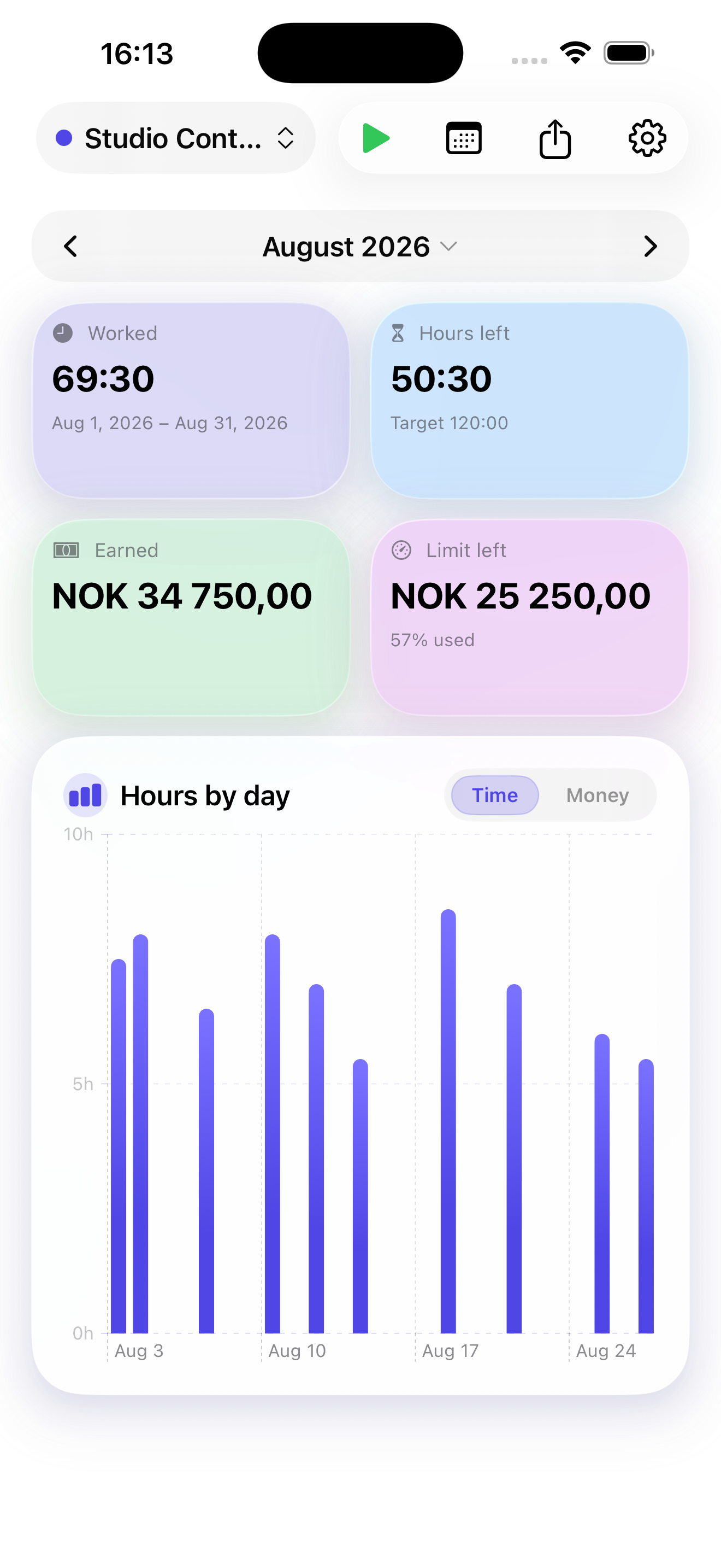 Hours & Earnings dashboard showing pastel glass cards for worked time, hours left, earnings, limit, and a daily chart